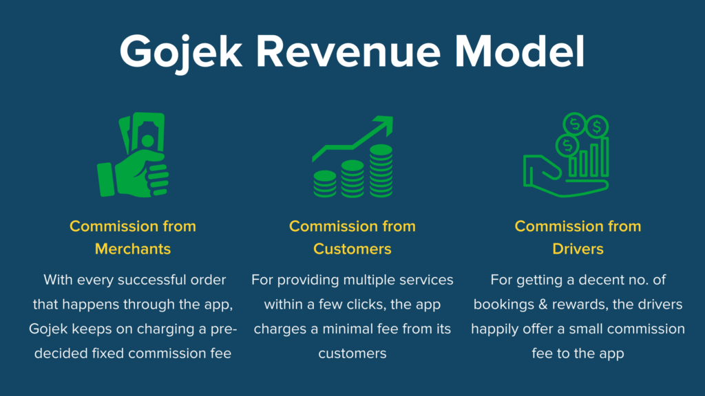 Gojek Revenue Model - Jugnoo