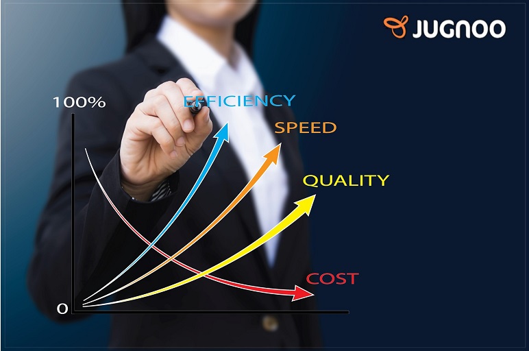 Operational excellence | How to 10x your business with the car rental software | Jugnoo