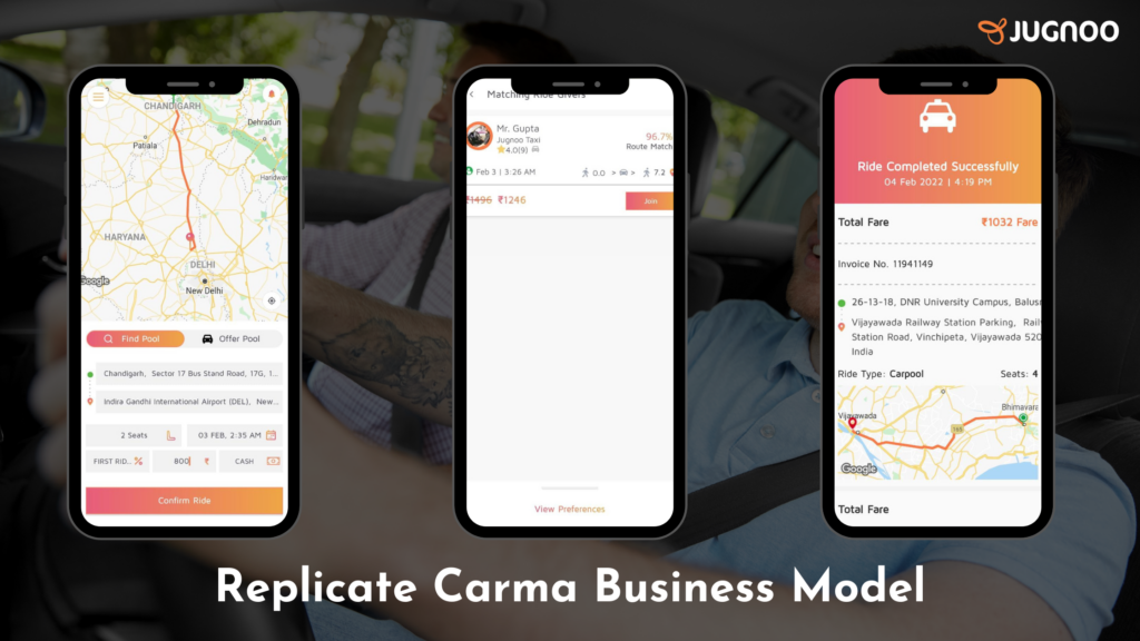 Carma Business Model | Jugnoo.io