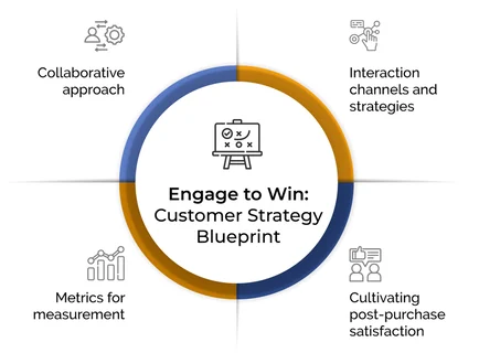 Integrations in Ride-Hailing SaaS